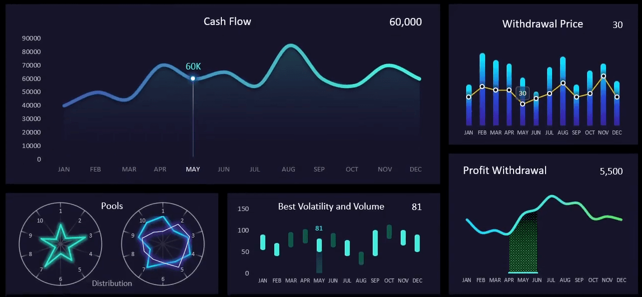 BlockChain Dashboard